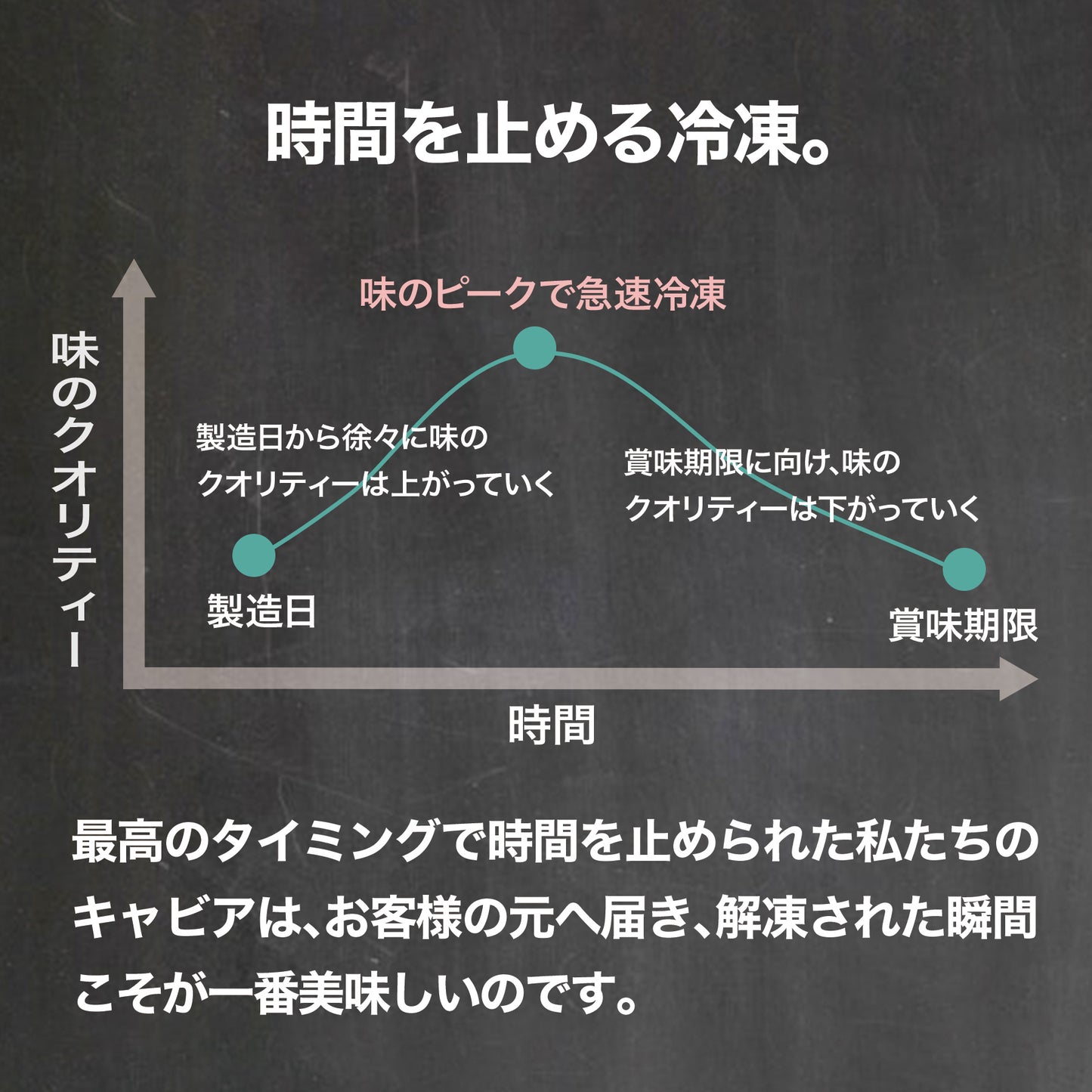 宮崎キャビア1983 オシェトラ クラシック