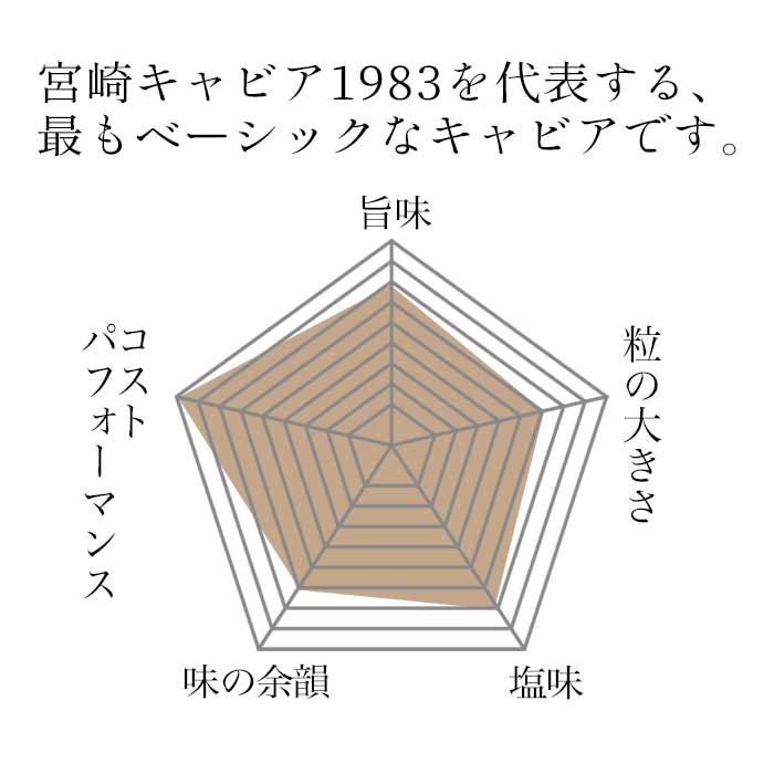 宮崎キャビア1983