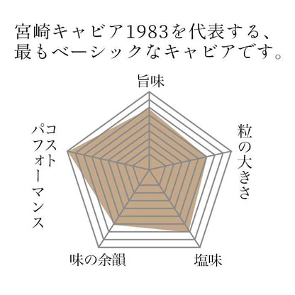 宮崎キャビア1983
